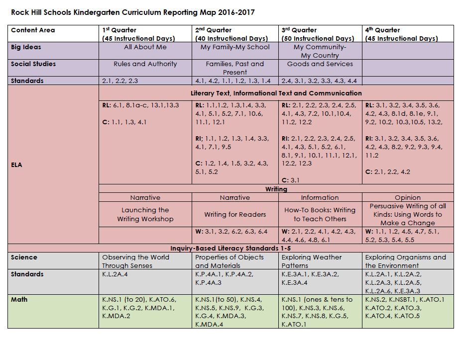 High school creative writing curriculum map