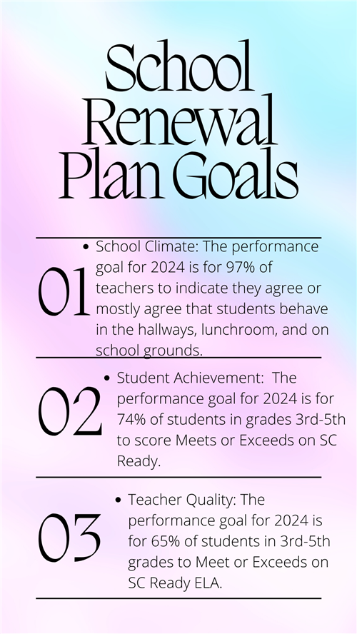 2023 EBES School Renewal Plan Goals