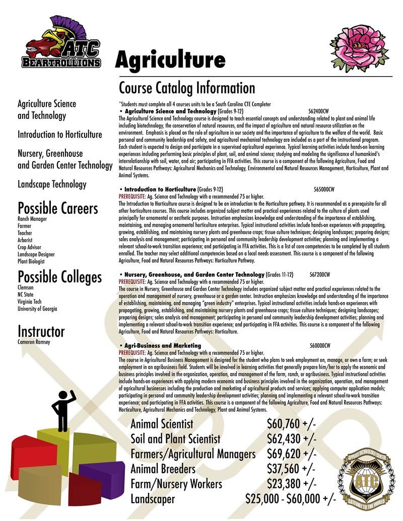AgricultureCourseInfo AgricultureCourseInfo