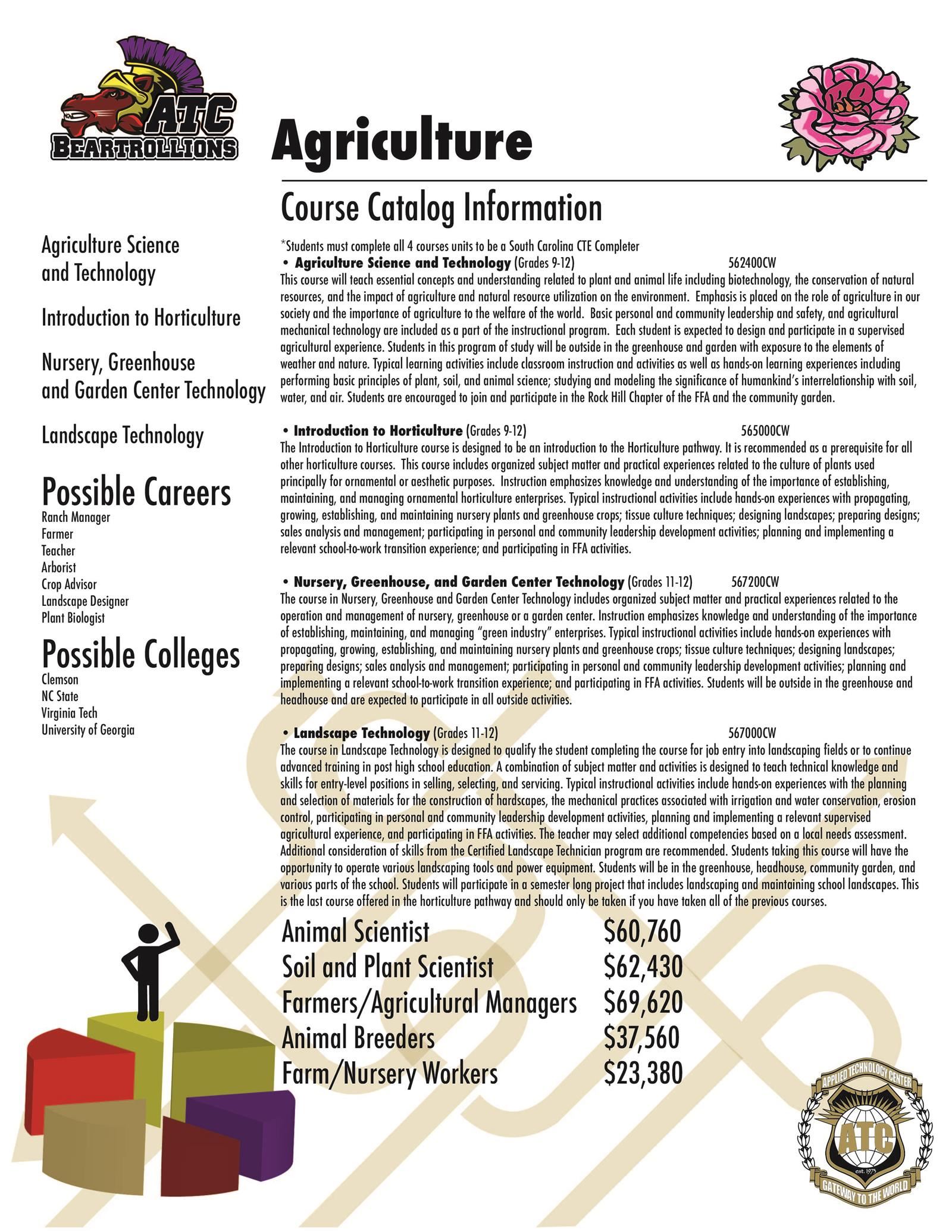 Agriculture