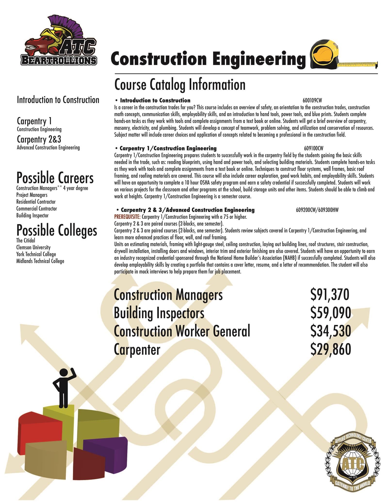 Construction
