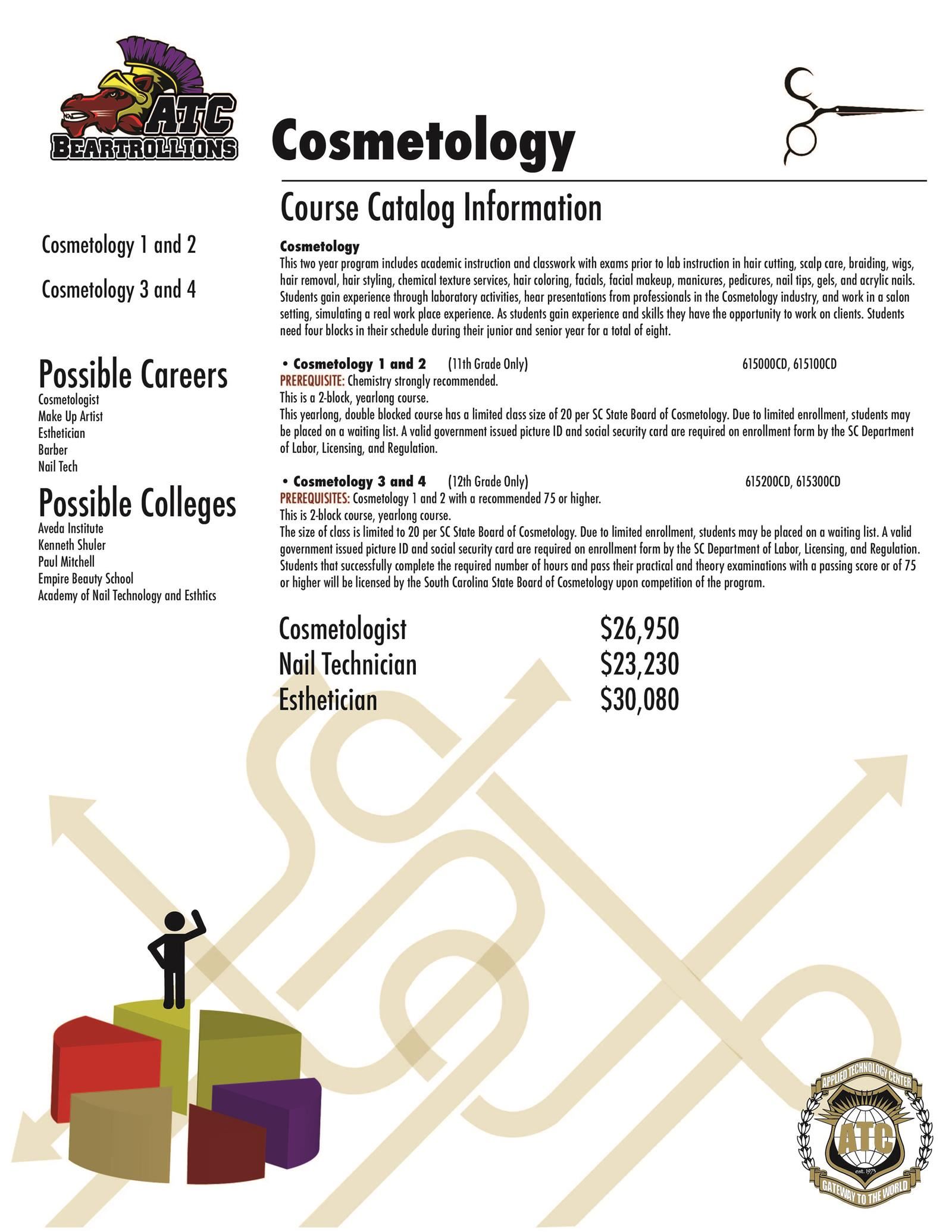 Cosmetology