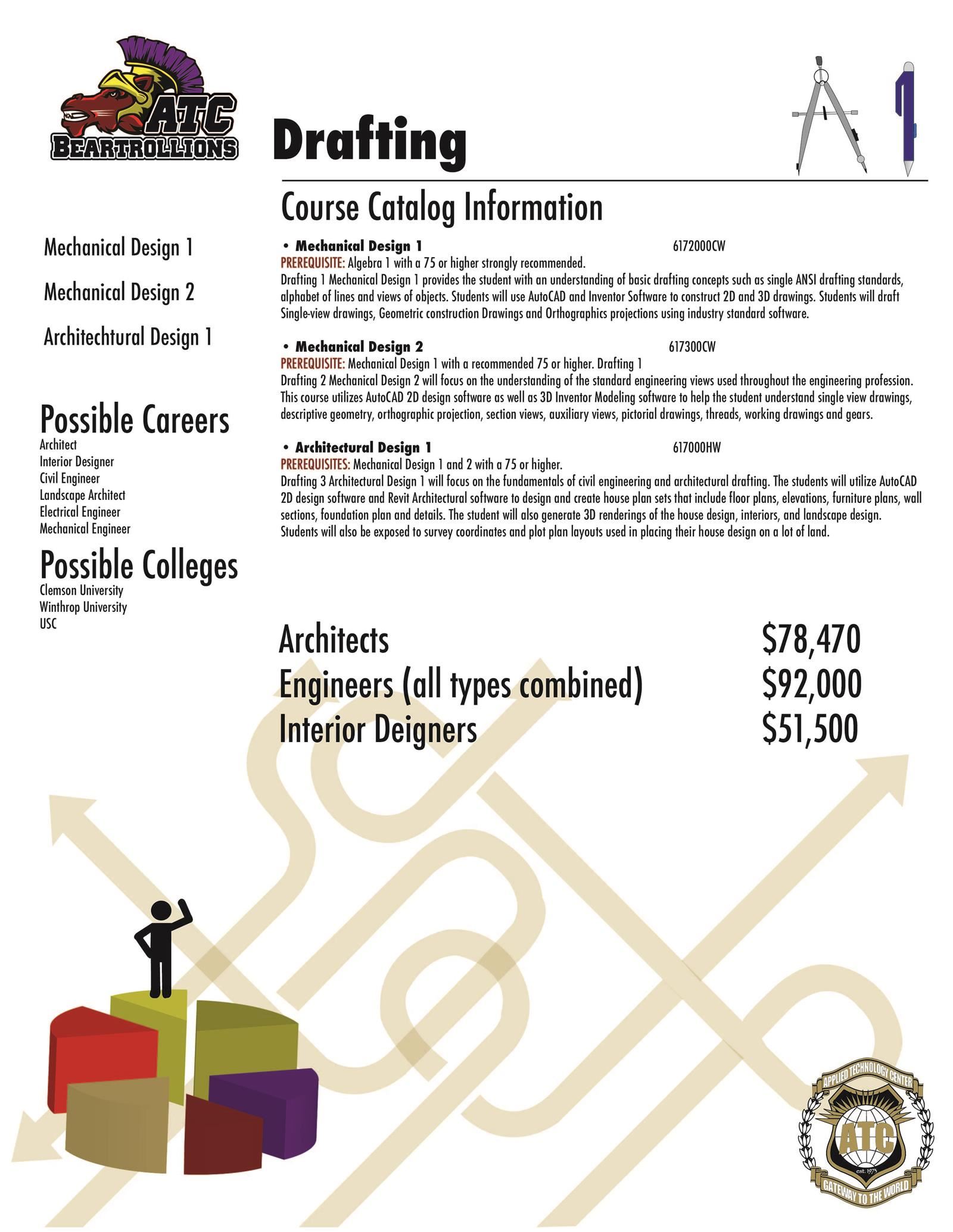 Drafting