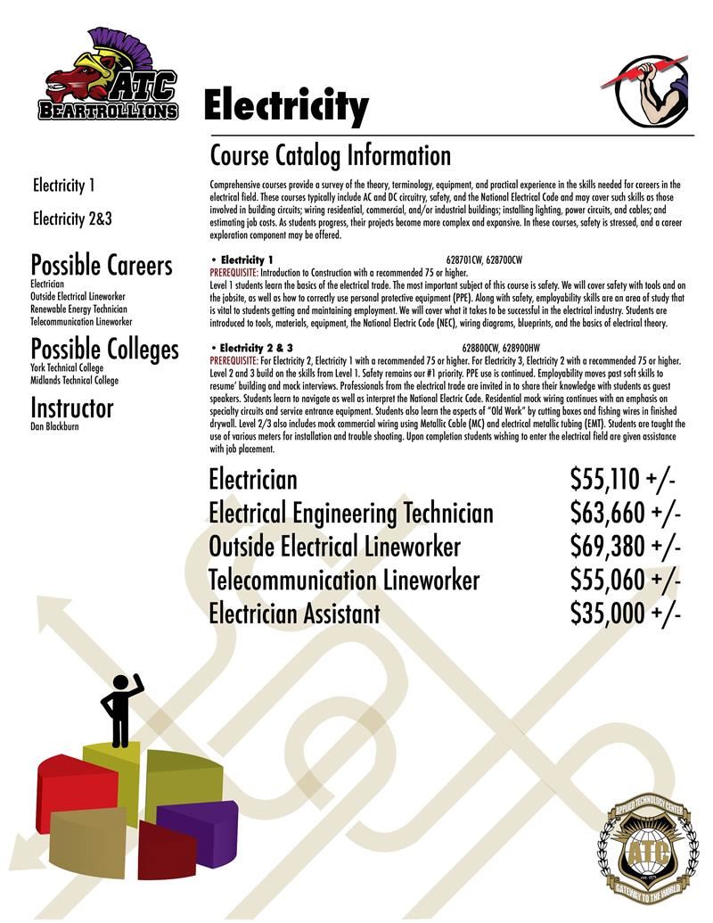 ElectricityCourseInfo 