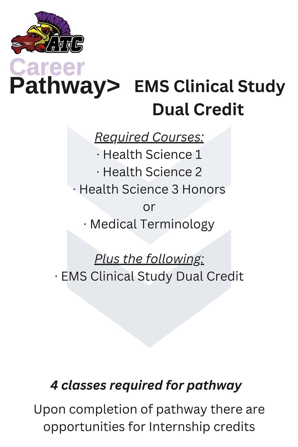 Health Science Cluster / Emergency Medical Services