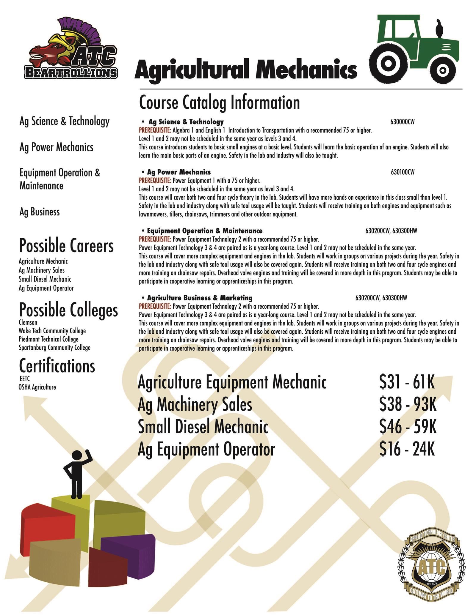 Ag Mechanics Updated