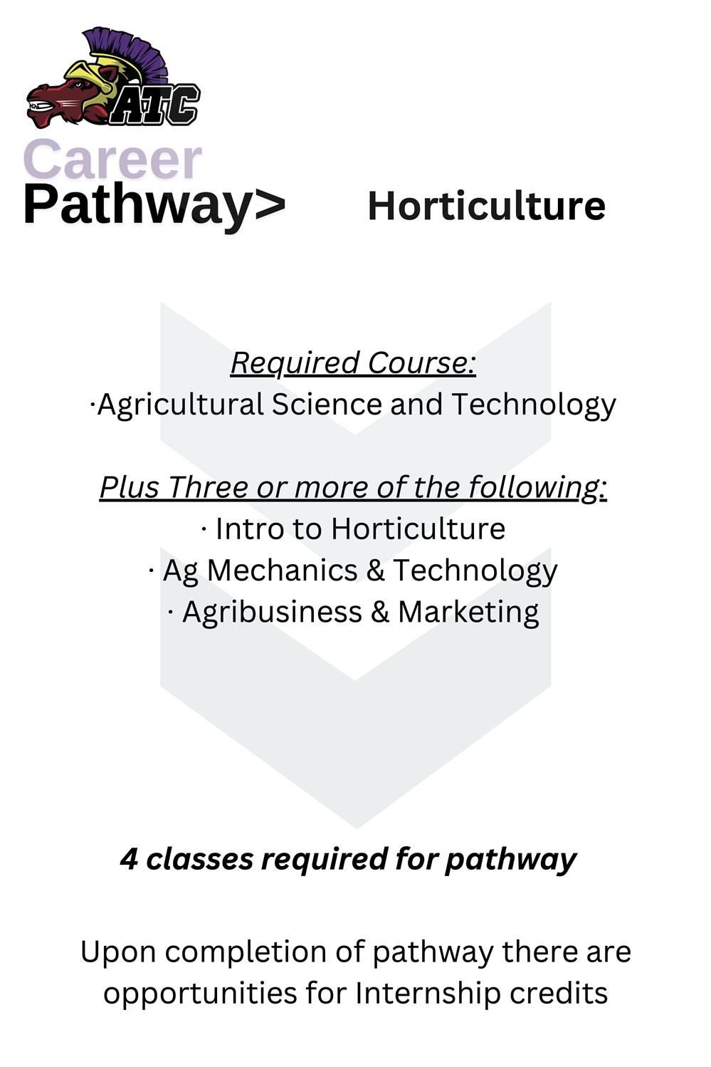 Horticulture Pathway