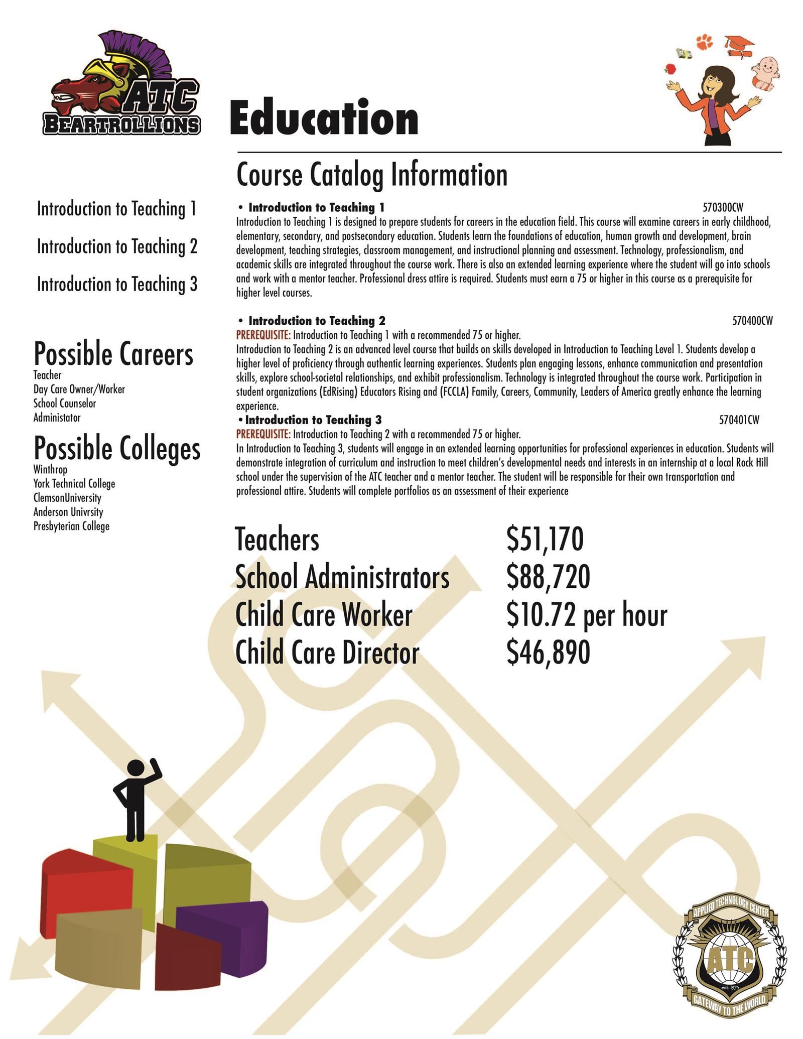 Education