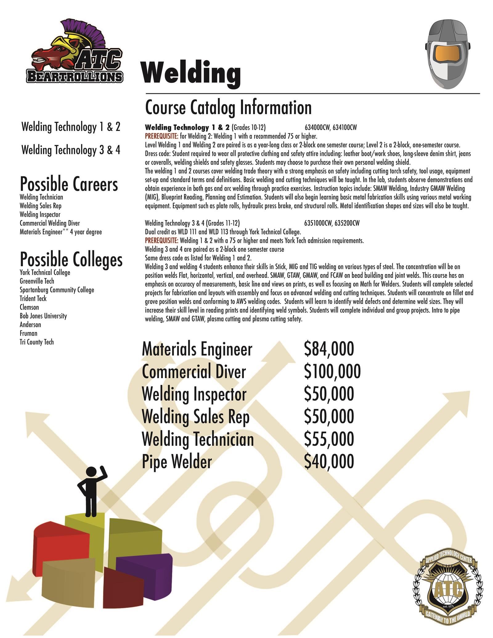 WELDING