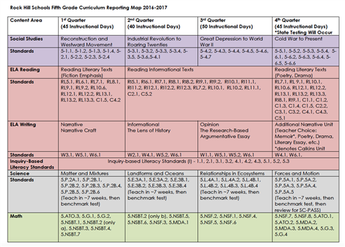 5th Grade Math Curriculum Map Curriculum Maps / Fifth Grade Map