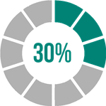 30 percent 