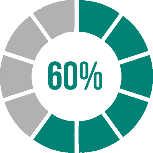 60 percent 