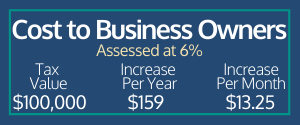 Cost to Business Owners 