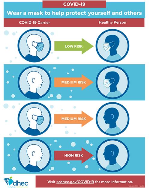 Mask info