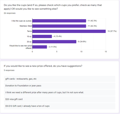 GAP Survey Results 