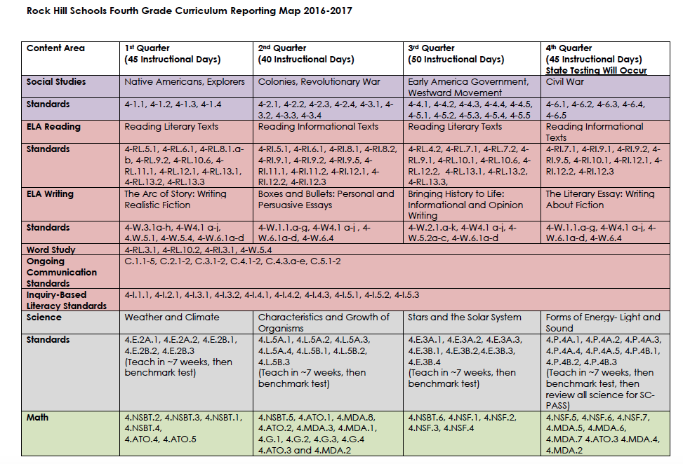 4th Grade Curriculum Map 4Th Grade Curriculum Map